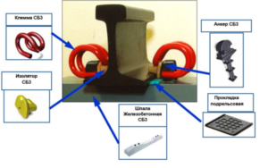 Рельсовое скрепление СБ